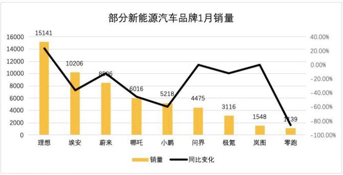 曾经的“性价比之王”不香?品牌力和产品力令人担忧
