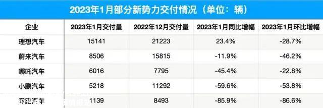汽车制造新力量提前获得许可有什么影响?