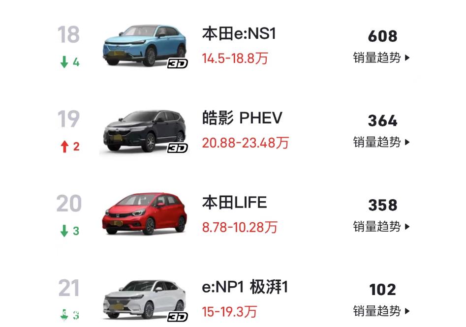 日本品牌新能源车型销量崩溃,可以用崩溃来形容