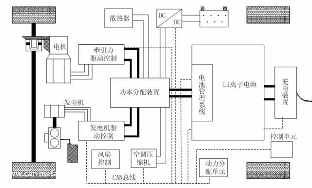 025年增程式电动汽车销量将达到50万辆,这一预测显然'
