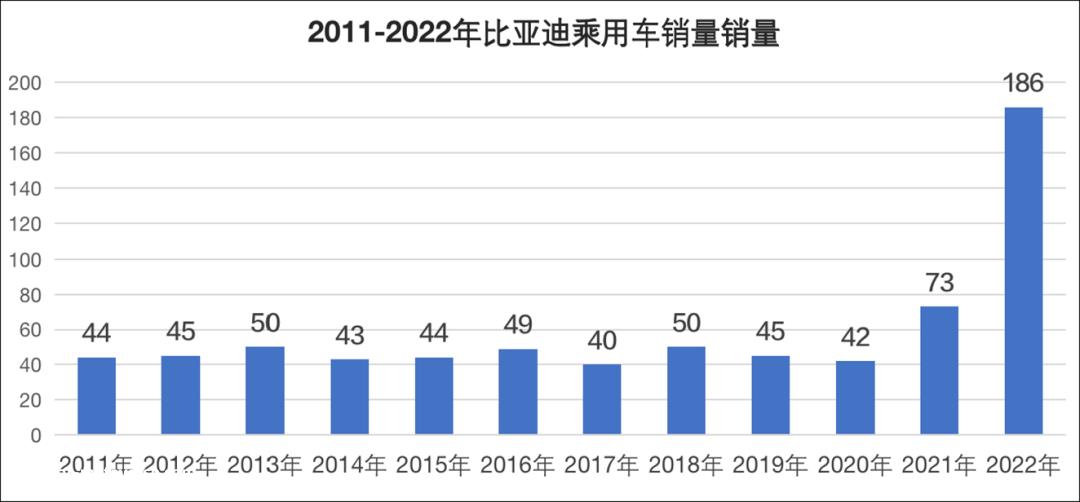 023∣格局与趋势（中）：生死三季度"