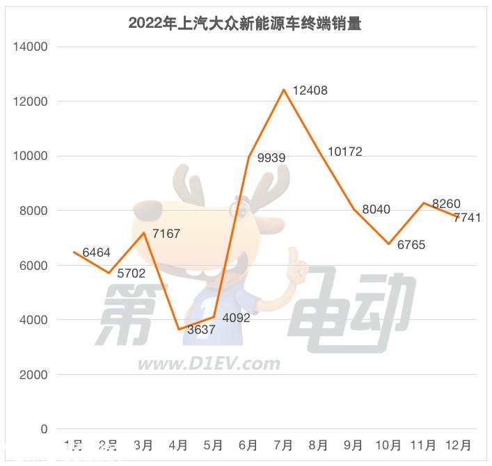 上汽大众换帅 贾健旭出任总经理