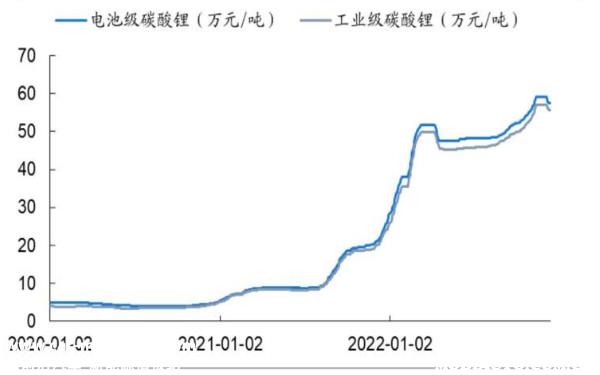 中国碳酸锂十大公司产量排名，中国最大的碳酸锂生产厂家