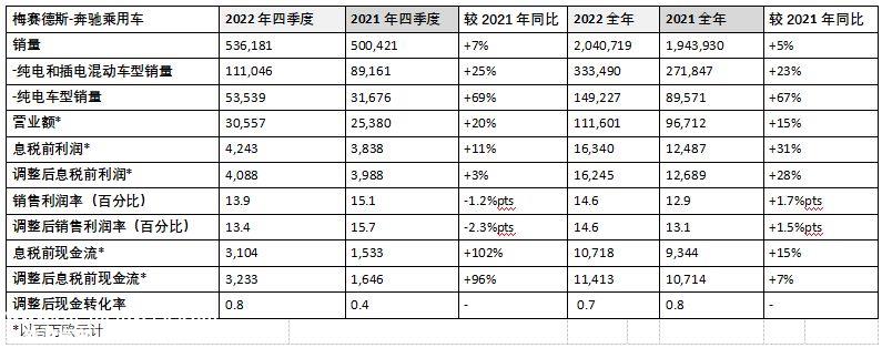“用油养电”还能持续多少年?业绩预期谨慎,纯电转型激进