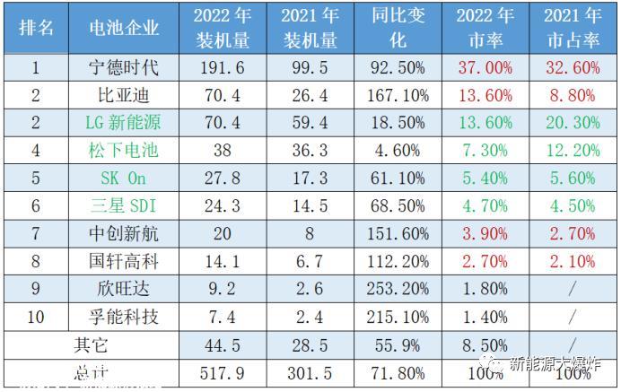 023年宁德时代锂矿返利计划(致大跌5．19％波及整个锂电池产业链)'