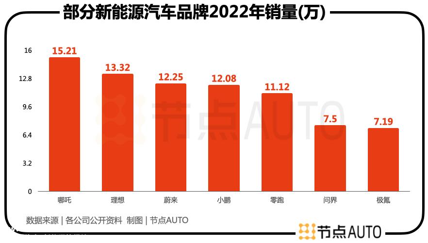 极氪汽车能在2023年突围吗？