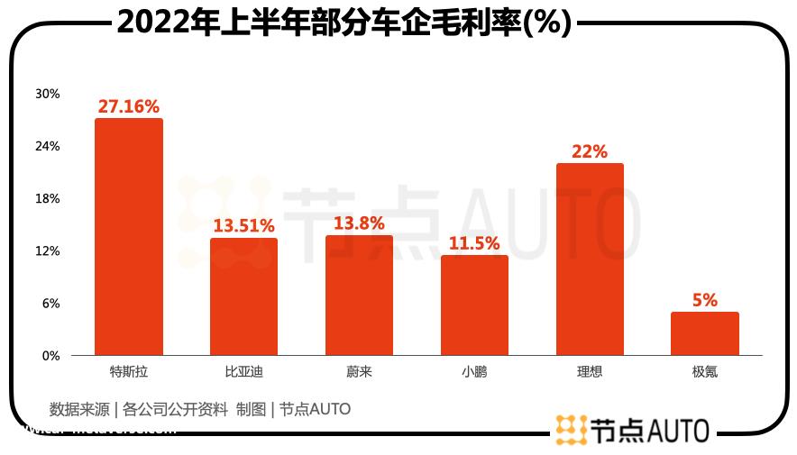 极氪汽车能在2023年突围吗？