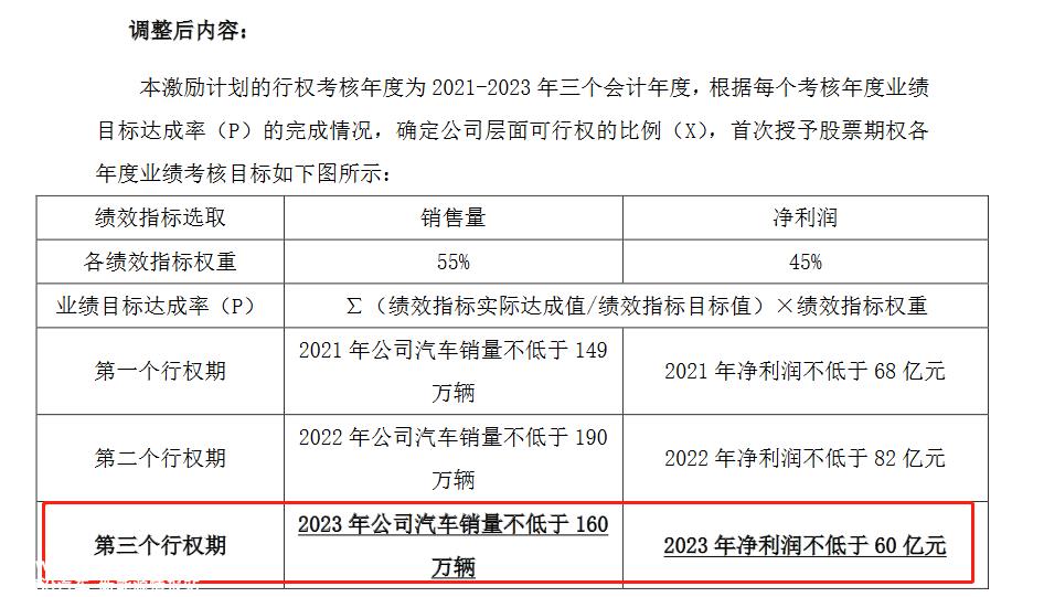 长城汽车2023两个关键词：混动，涅槃