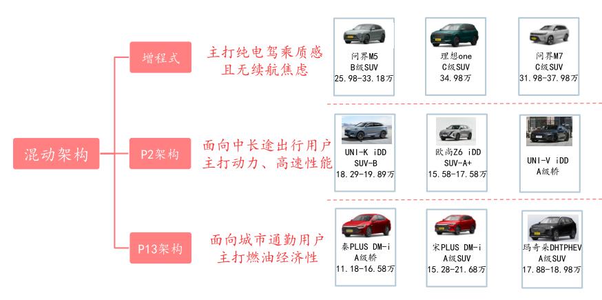 长城汽车2023两个关键词：混动，涅槃