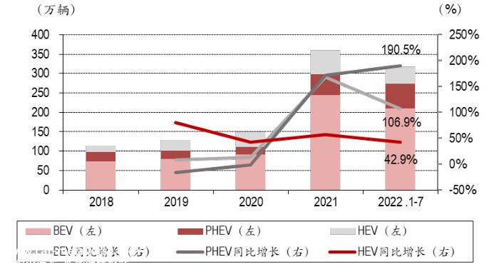 长城汽车2023两个关键词：混动，涅槃