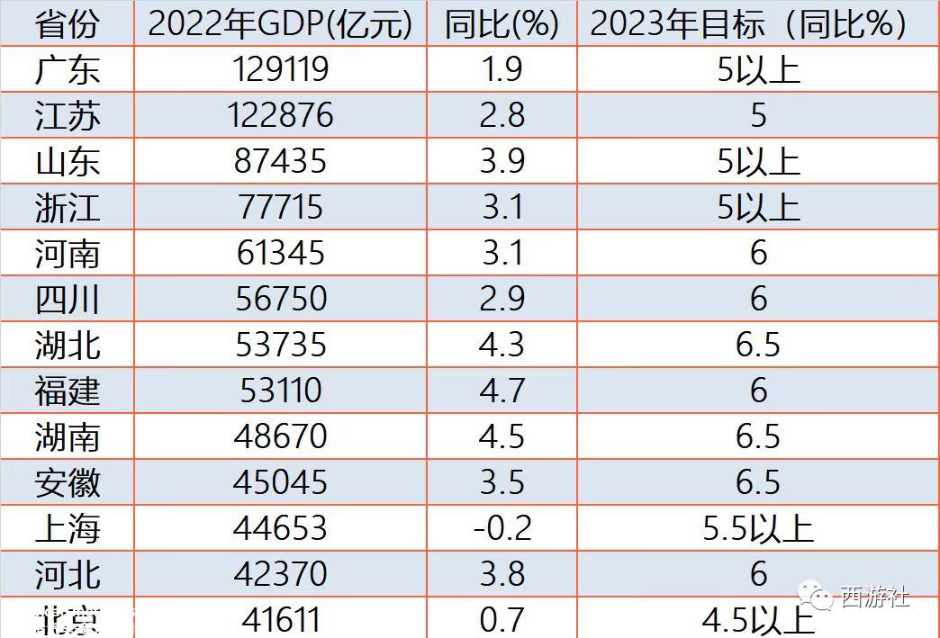023年新能源汽车市场会怎样?'