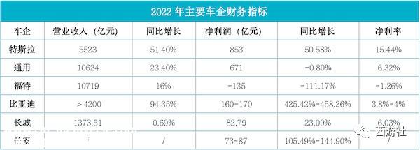 023年新能源汽车市场会怎样?'