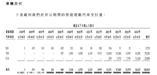 朱江明:2023年对零跑车至关重要