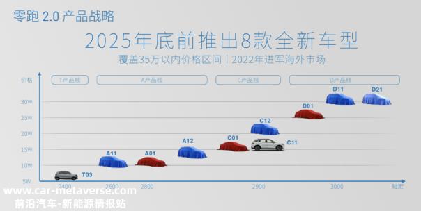 朱江明:2023年对零跑车至关重要