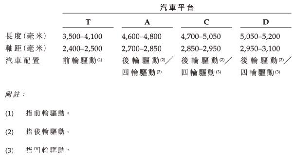 朱江明:2023年对零跑车至关重要