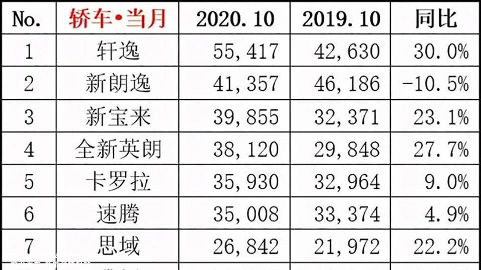 跨国汽车公司“躺着赚钱”的时代会结束吗?