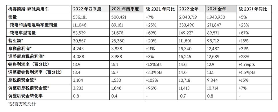 跨国汽车公司“躺着赚钱”的时代会结束吗?
