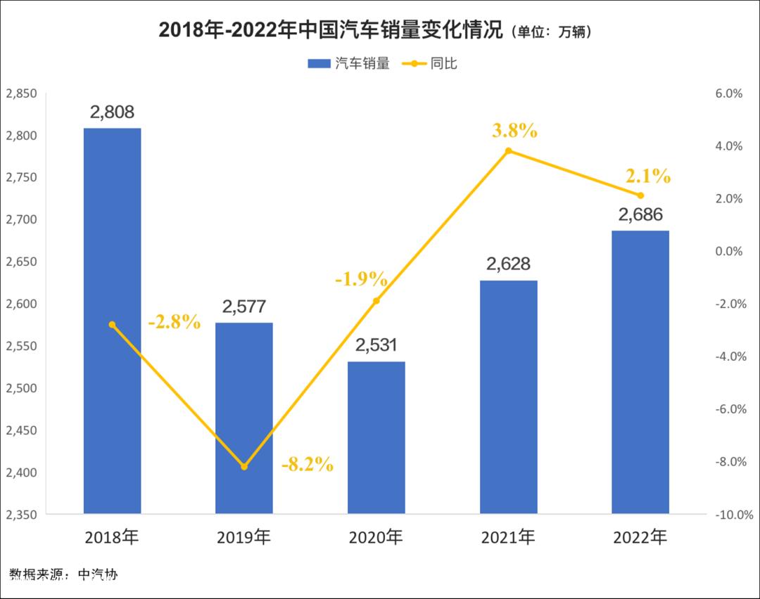 023∣格局与趋势（下）：汽车新冷战"