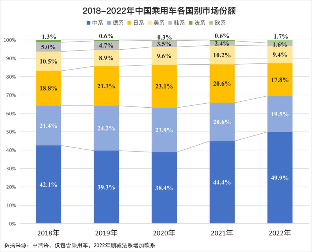 023∣格局与趋势（下）：汽车新冷战"