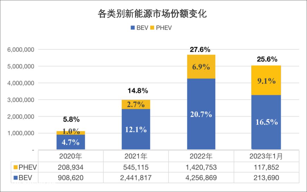 023∣格局与趋势（下）：汽车新冷战"