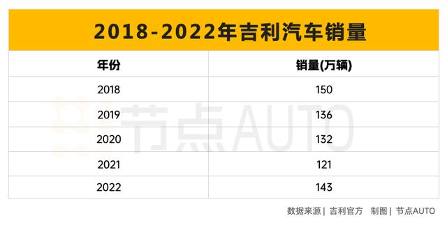 极氪融资、银河亮相，吉利「狂飙」路在何方？