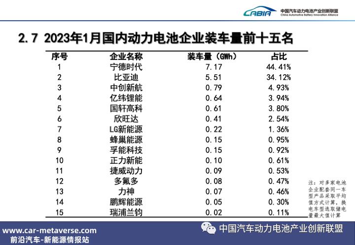 宁德时代“锂矿返利”直接目的显然是稳定自己的市场地位