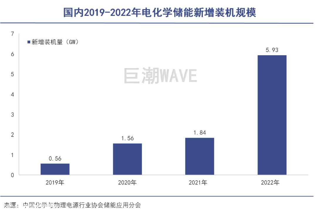 碳酸锂价格持续下跌对储能玩家利润率的提高