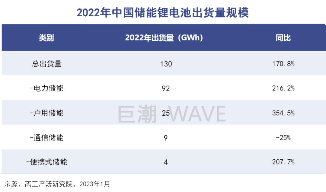 碳酸锂价格持续下跌对储能玩家利润率的提高