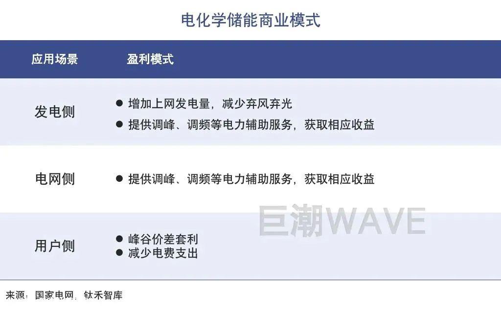 碳酸锂价格持续下跌对储能玩家利润率的提高