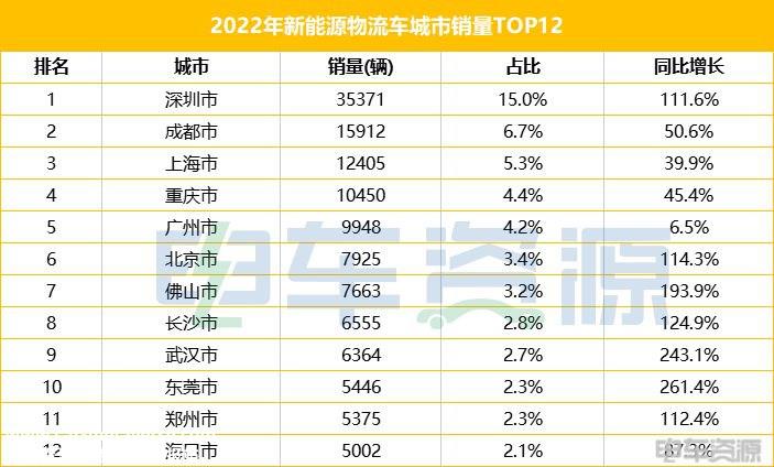 又到同一起跑线，北京能否抓住机会赶超深圳？