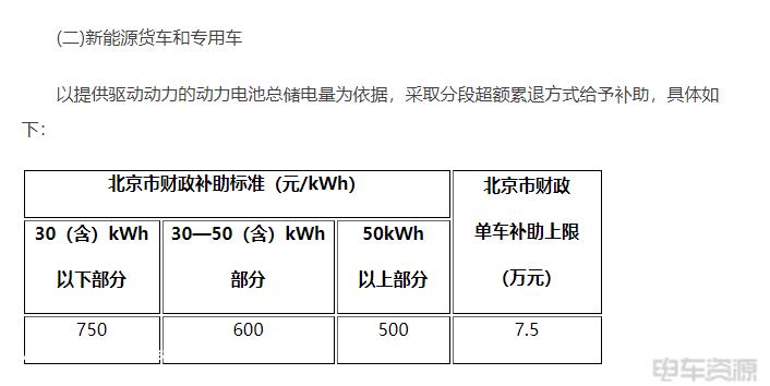 又到同一起跑线，北京能否抓住机会赶超深圳？