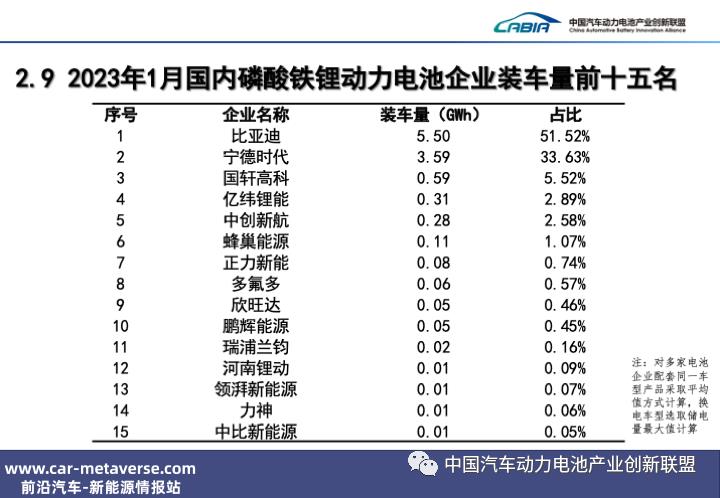 宁德时代下“狠手”