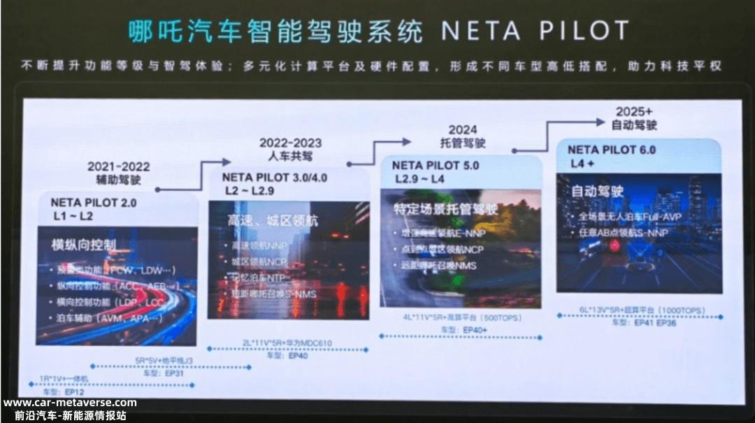 哪吒公布智能驾驶路线图 2024年托管驾驶 2025年自动驾驶