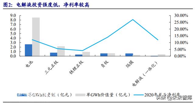 锂电池电解液行业研究报告：行业加速洗牌头部分额有望提升