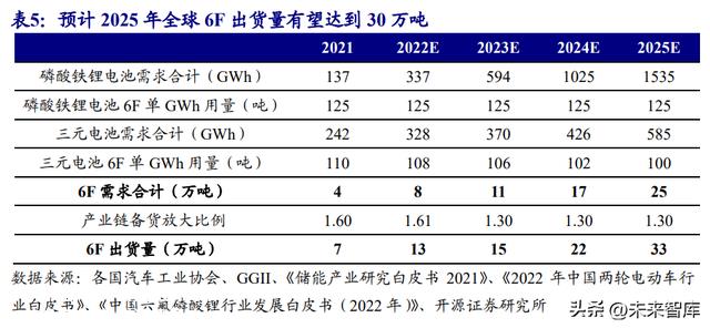 锂电池电解液行业研究报告：行业加速洗牌头部分额有望提升