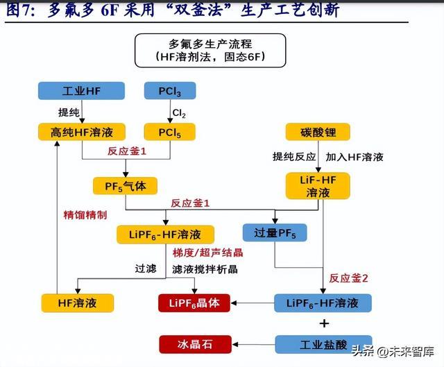 锂电池电解液行业研究报告：行业加速洗牌头部分额有望提升