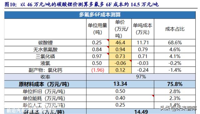锂电池电解液行业研究报告：行业加速洗牌头部分额有望提升