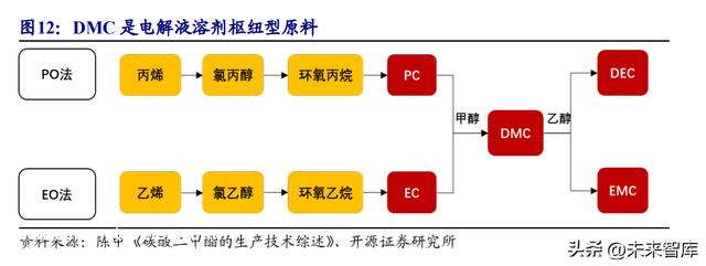 锂电池电解液行业研究报告：行业加速洗牌头部分额有望提升