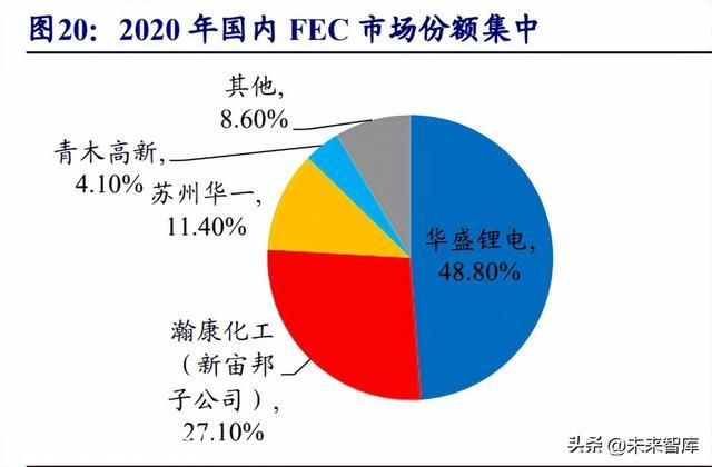 锂电池电解液行业研究报告：行业加速洗牌头部分额有望提升