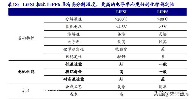 锂电池电解液行业研究报告：行业加速洗牌头部分额有望提升