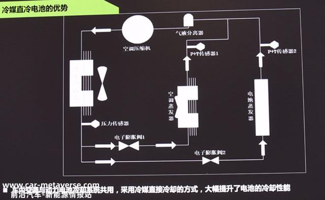 电池也怕热，新能源汽车电池的分歧散热方式对照
