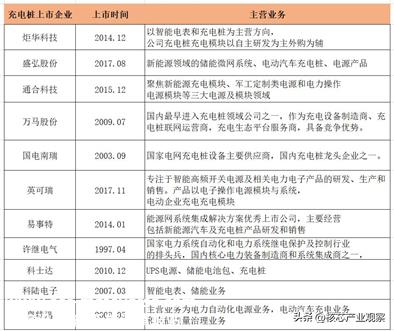 充电桩全球范围向上，800V超充催化SiC模块加速渗透