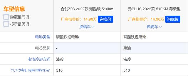 合创Z03与比亚迪元PLUS同台竞技，谁更四平八稳？