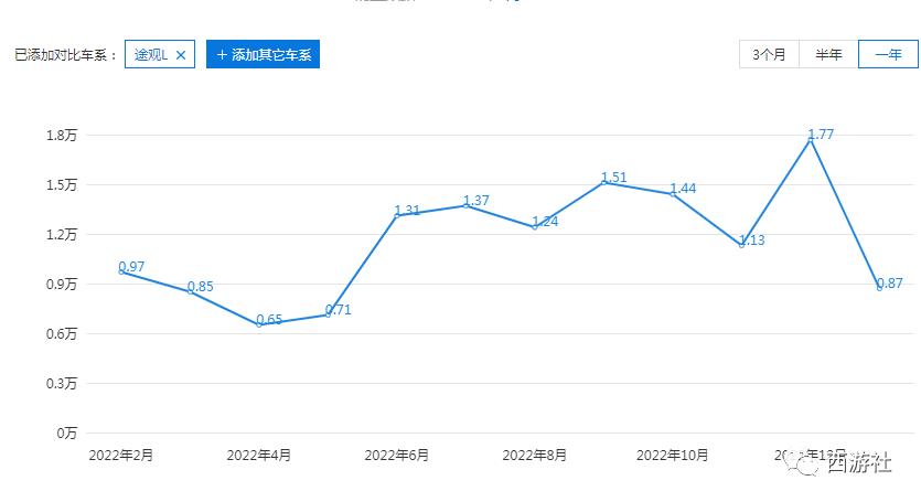 新旧交替,上汽大众告别陈贤章时代