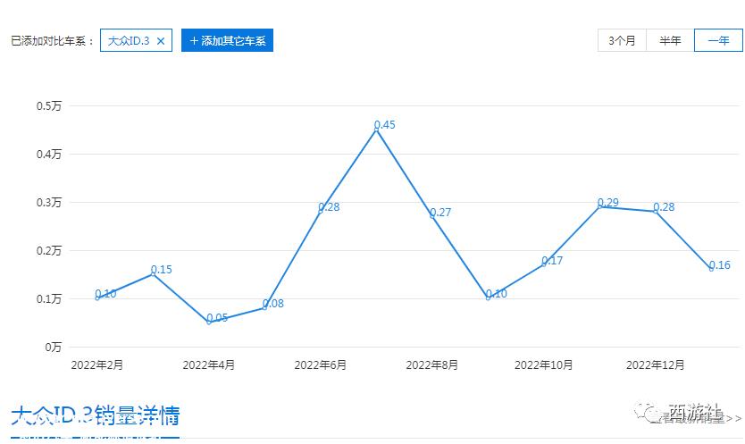 新旧交替,上汽大众告别陈贤章时代
