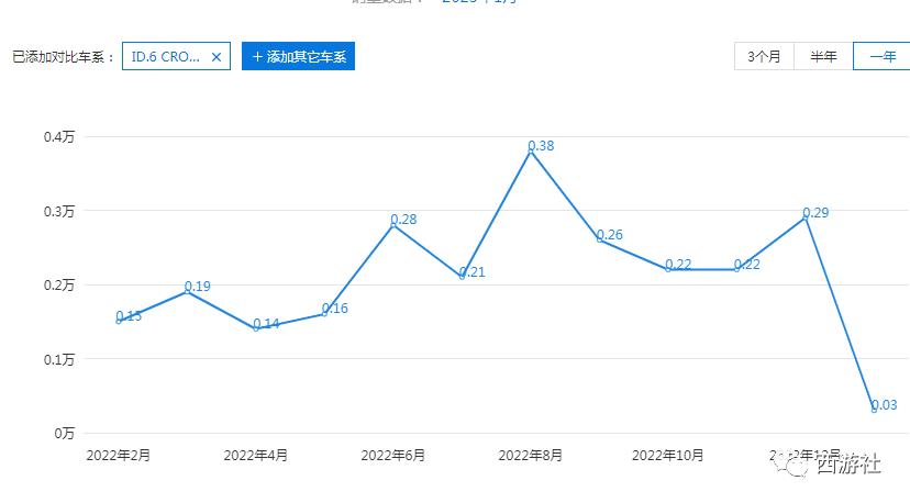 新旧交替,上汽大众告别陈贤章时代