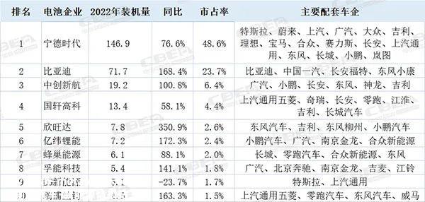 中创新航空被判向宁德时代赔偿3580万元
