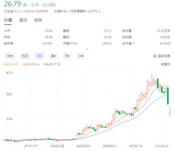 奥联电子钙钛矿“黑马”能挺过这一关吗?