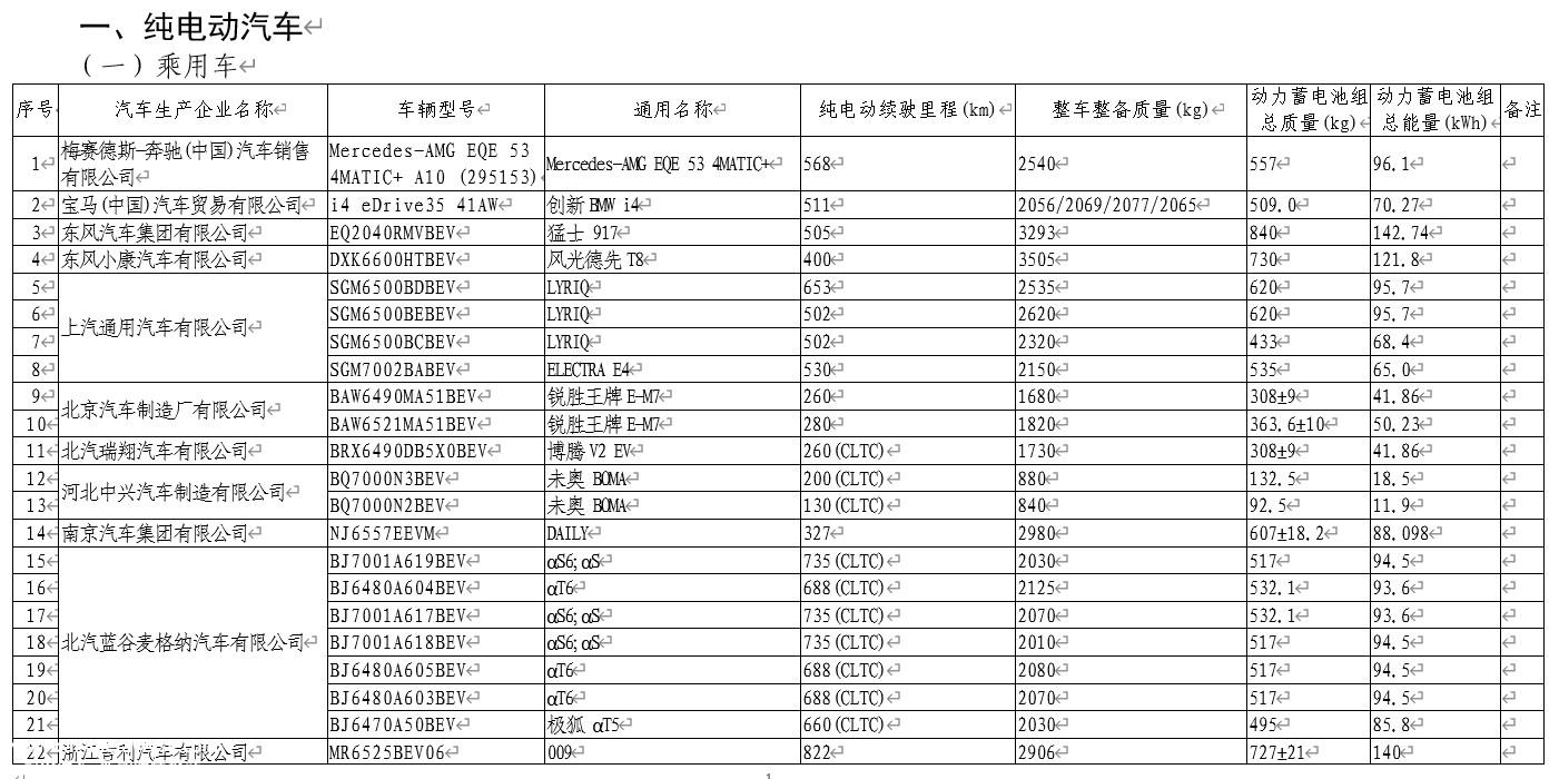 海鸥/蓝山在列 第62批免税新能源汽车目录
