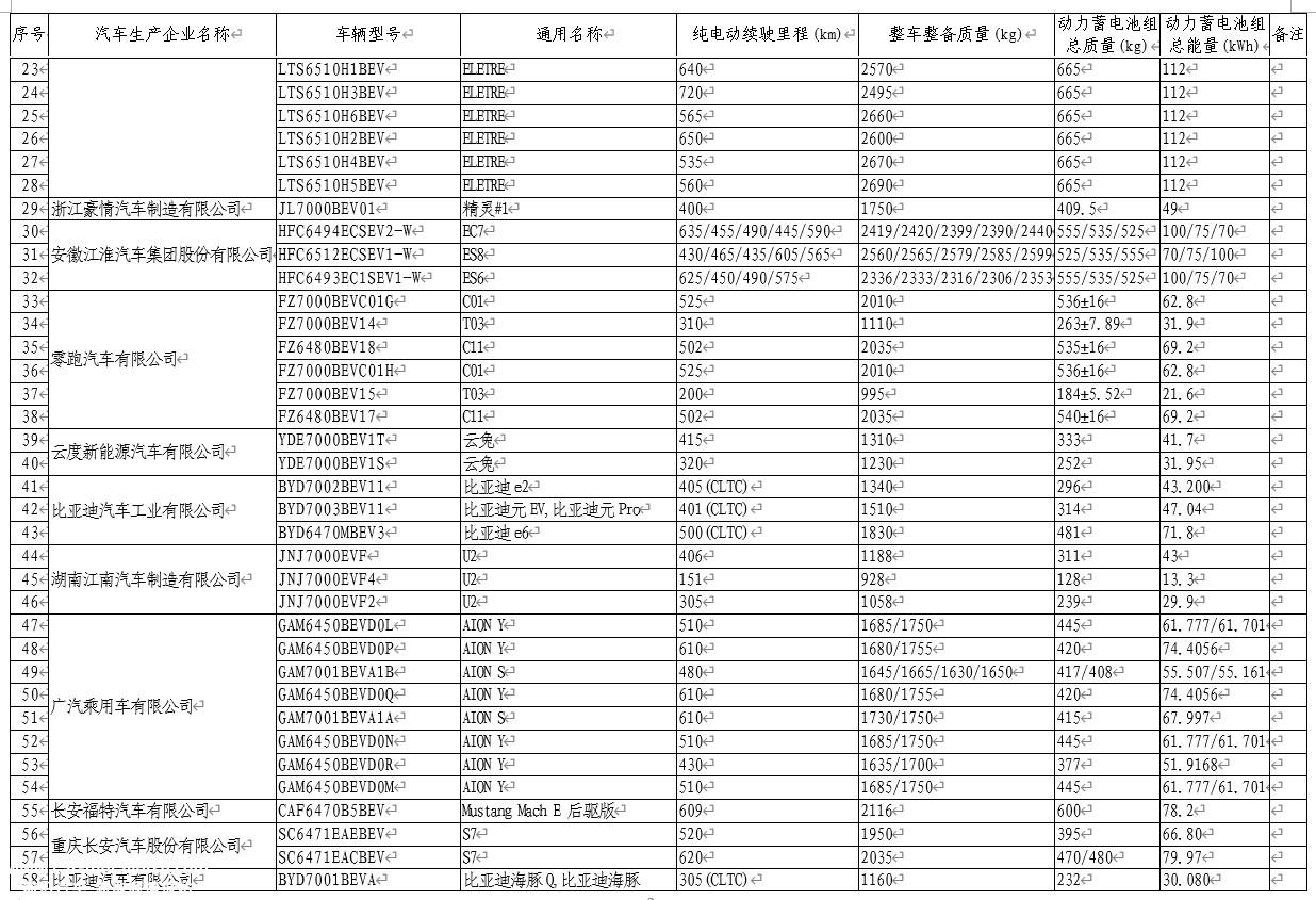 海鸥/蓝山在列 第62批免税新能源汽车目录